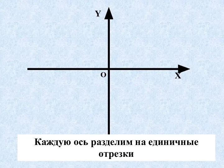 О Х Y Что имеет каждая точка на координатной плоскости? Каждую ось разделим на единичные отрезки