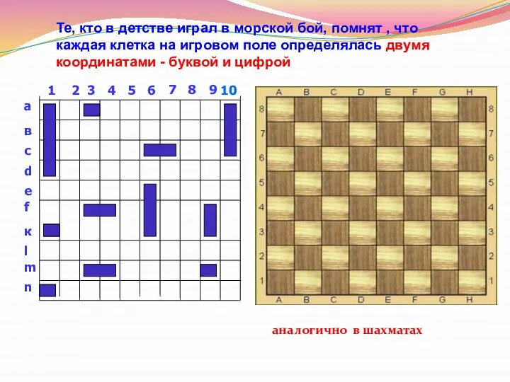 Те, кто в детстве играл в морской бой, помнят , что