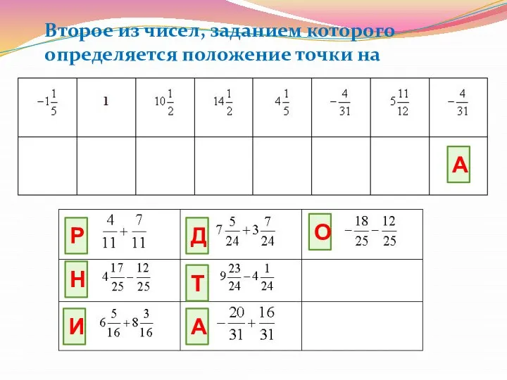 Второе из чисел, заданием которого определяется положение точки на плоскости Р