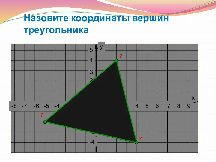 Назовите координаты вершин треугольника ? ? ?