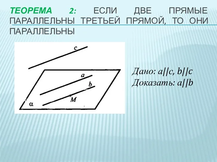 ТЕОРЕМА 2: ЕСЛИ ДВЕ ПРЯМЫЕ ПАРАЛЛЕЛЬНЫ ТРЕТЬЕЙ ПРЯМОЙ, ТО ОНИ ПАРАЛЛЕЛЬНЫ Дано: а||с, b||c Доказать: а||b