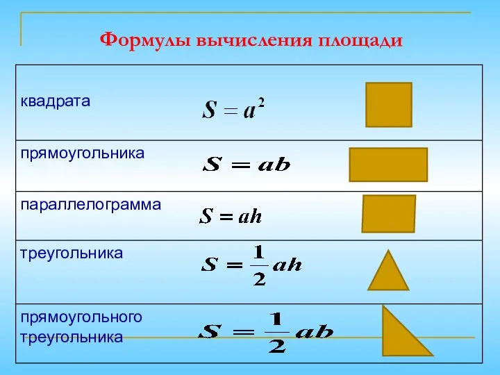 Формулы вычисления площади