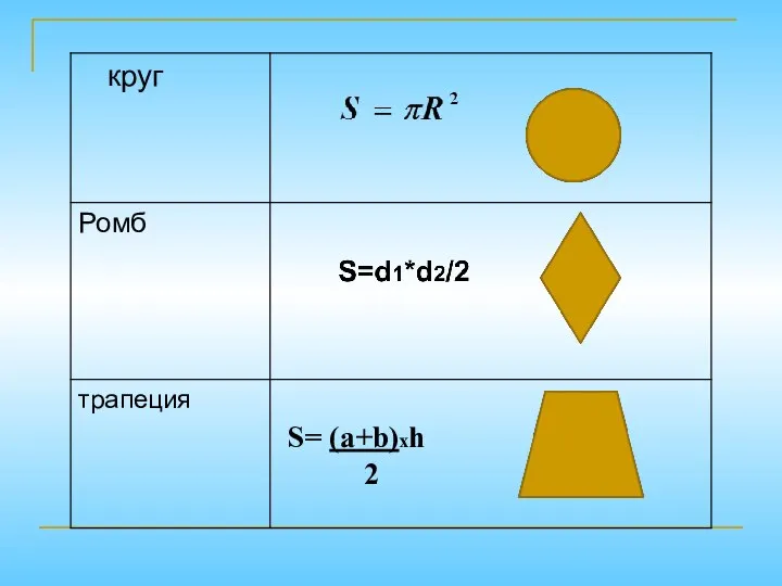 S= (a+b)xh 2