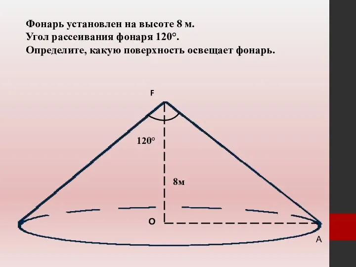 F О Фонарь установлен на высоте 8 м. Угол рассеивания фонаря