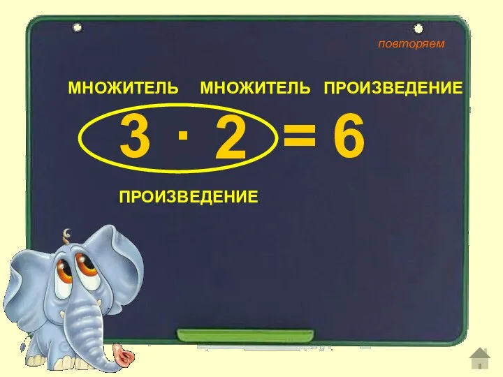 6 3 МНОЖИТЕЛЬ МНОЖИТЕЛЬ ПРОИЗВЕДЕНИЕ ПРОИЗВЕДЕНИЕ · 2 = повторяем