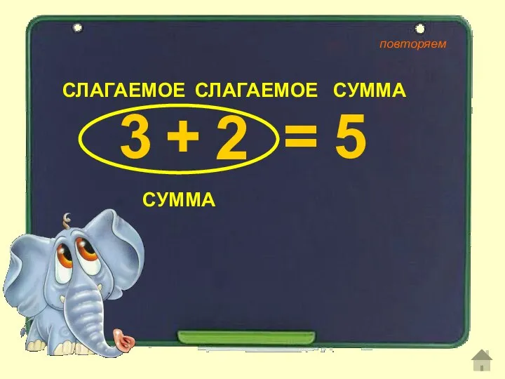 5 3 СЛАГАЕМОЕ СЛАГАЕМОЕ СУММА СУММА + 2 = повторяем