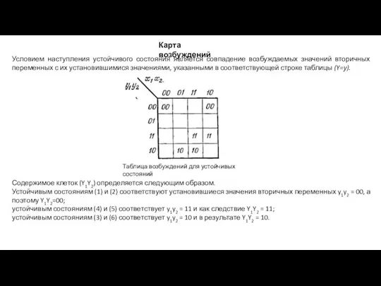 Карта возбуждений Условием наступления устойчивого состояния является совпадение возбуждаемых значений вторичных