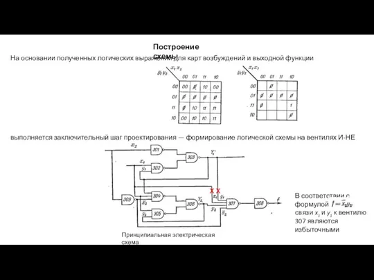 Построение схемы На основании полученных логических выражений для карт возбуждений и