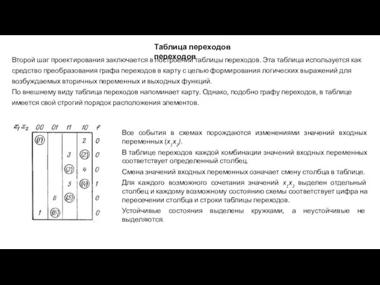 Таблица переходов переходов Второй шаг проектирования заключается в построении таблицы переходов.