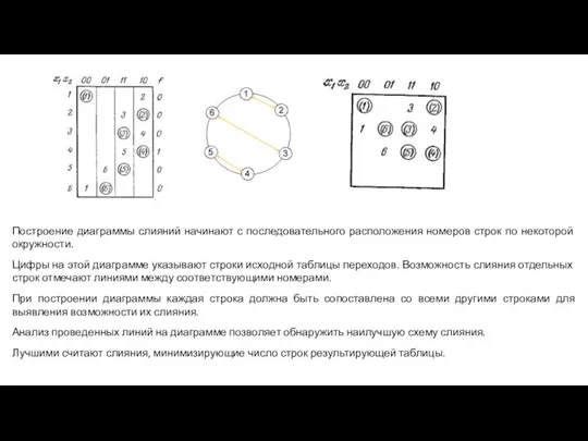 Построение диаграммы слияний начинают с последовательного расположения номеров строк по некоторой