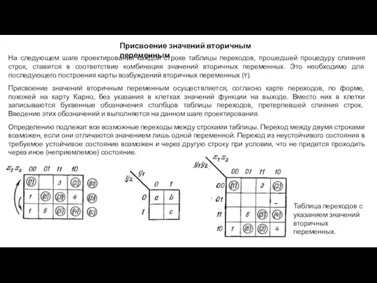 Присвоение значений вторичным переменным На следующем шаге проектирования каждой строке таблицы