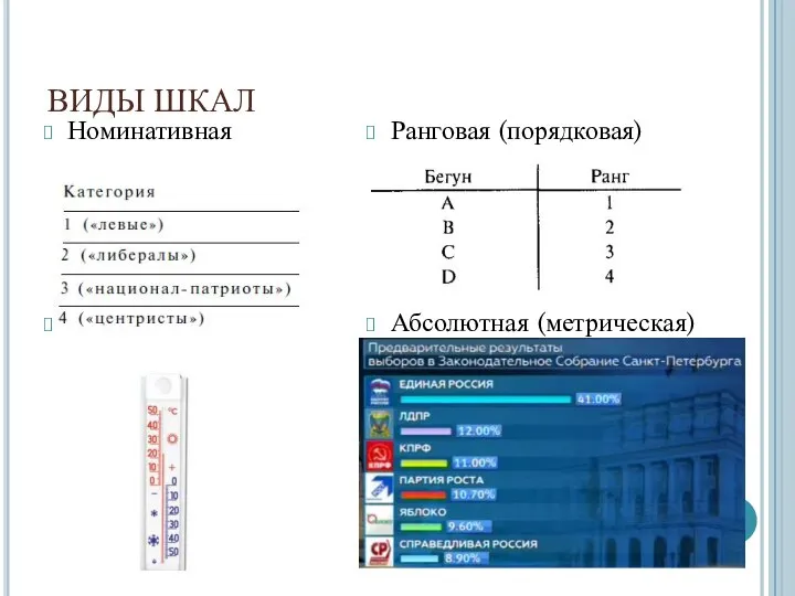 ВИДЫ ШКАЛ Номинативная Интервальная Ранговая (порядковая) Абсолютная (метрическая)