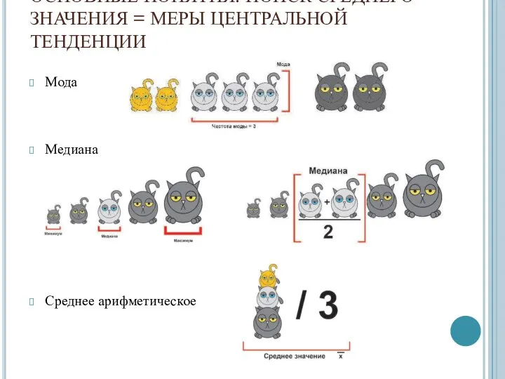 ОСНОВНЫЕ ПОНЯТИЯ. ПОИСК СРЕДНЕГО ЗНАЧЕНИЯ = МЕРЫ ЦЕНТРАЛЬНОЙ ТЕНДЕНЦИИ Мода Медиана Среднее арифметическое