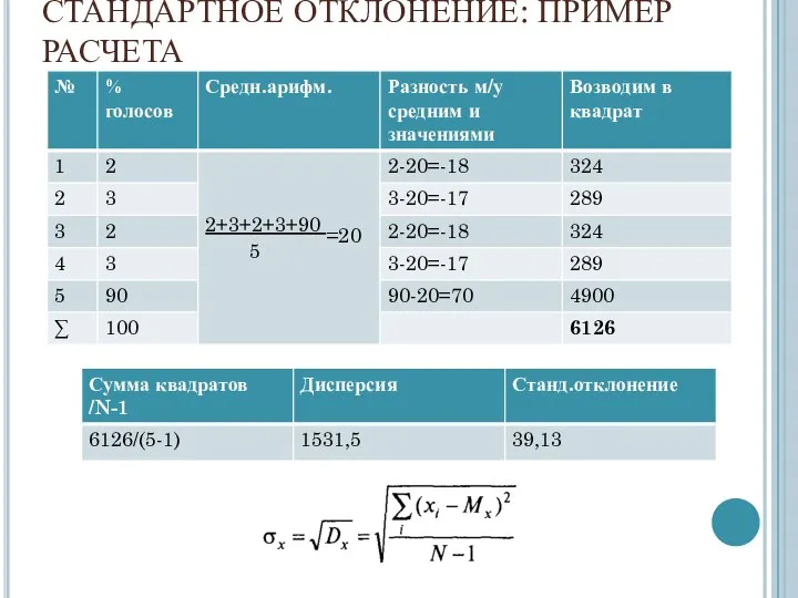 СТАНДАРТНОЕ ОТКЛОНЕНИЕ: ПРИМЕР РАСЧЕТА