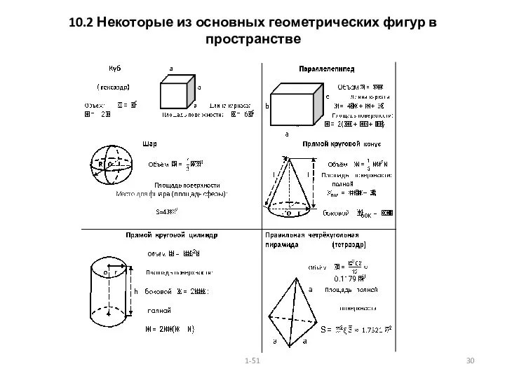 10.2 Некоторые из основных геометрических фигур в пространстве 1-51