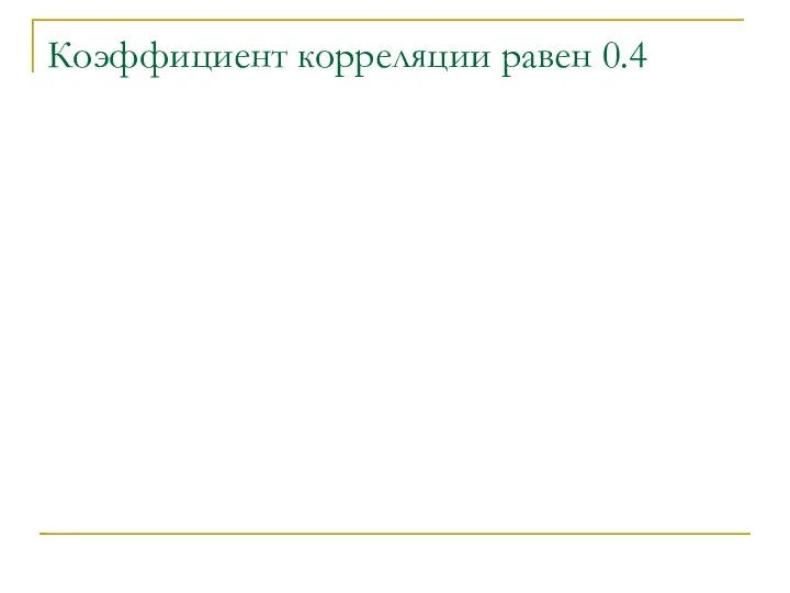 Коэффициент корреляции равен 0.4