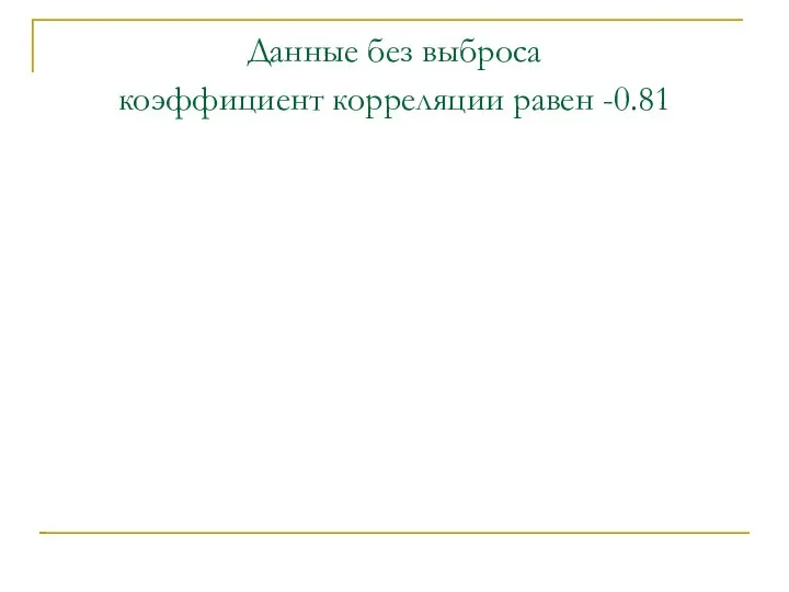 Данные без выброса коэффициент корреляции равен -0.81