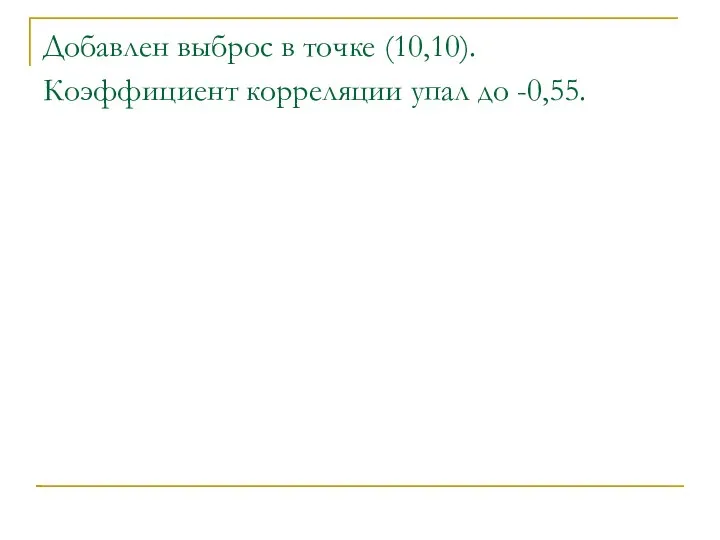 Добавлен выброс в точке (10,10). Коэффициент корреляции упал до -0,55.