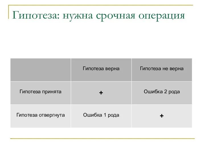 Гипотеза: нужна срочная операция