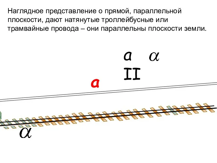 Наглядное представление о прямой, параллельной плоскости, дают натянутые троллейбусные или трамвайные