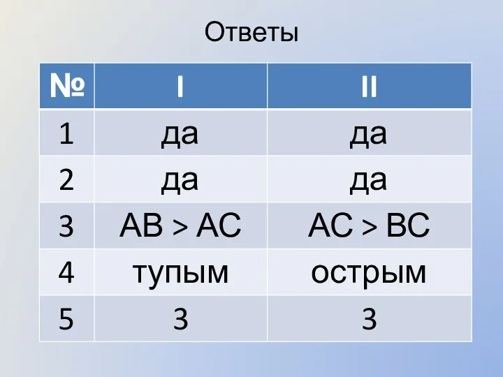 Ответы