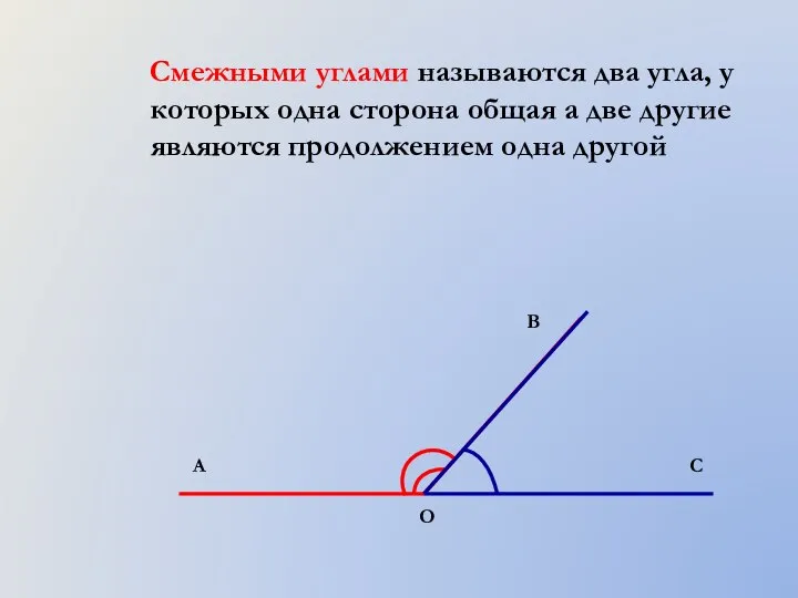 Смежными углами называются два угла, у которых одна сторона общая а