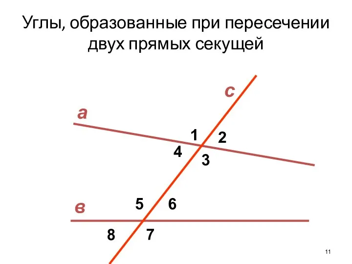 Углы, образованные при пересечении двух прямых секущей с в а 1