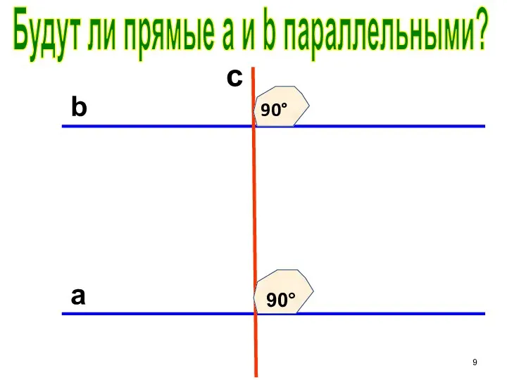 b c a Будут ли прямые а и b параллельными? 90° 90°