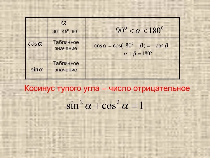 Косинус тупого угла – число отрицательное 300, 450, 600