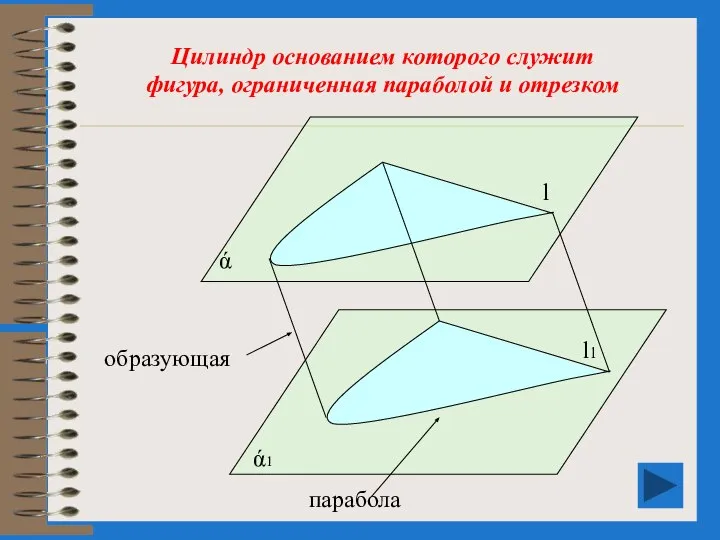 Цилиндр основанием которого служит фигура, ограниченная параболой и отрезком l l1 образующая ά ά1 парабола