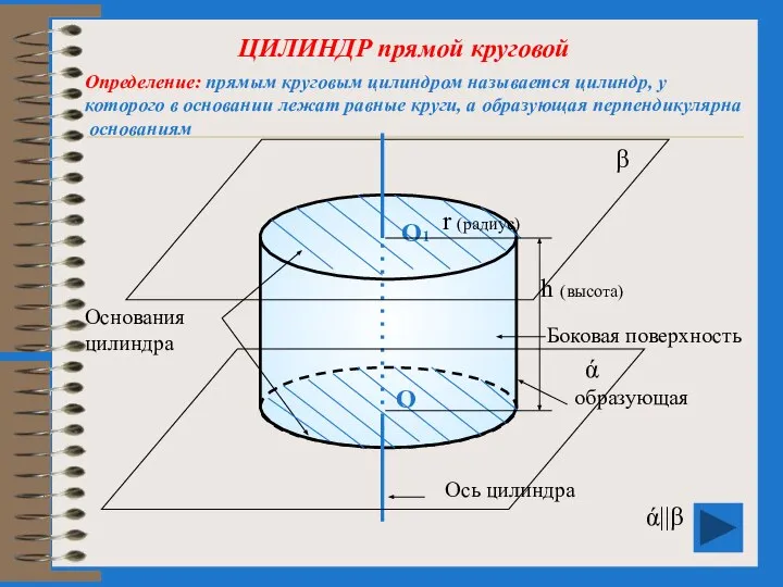 ЦИЛИНДР прямой круговой Определение: прямым круговым цилиндром называется цилиндр, у которого