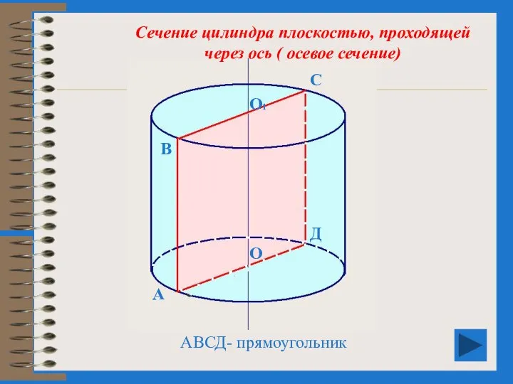 А В С Д О О1 Сечение цилиндра плоскостью, проходящей через