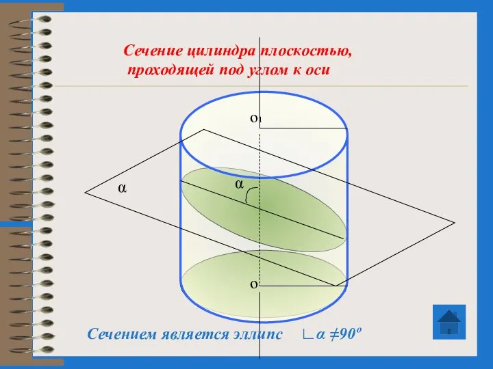 Сечение цилиндра плоскостью, проходящей под углом к оси Сечением является эллипс