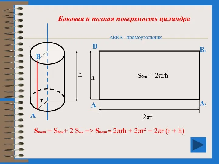 АВВ1А1- прямоугольник В А1 В1 А 2πr h Sбок = 2πrh