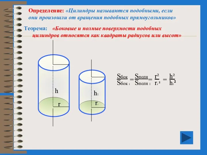 «Боковые и полные поверхности подобных цилиндров относятся как квадраты радиусов или