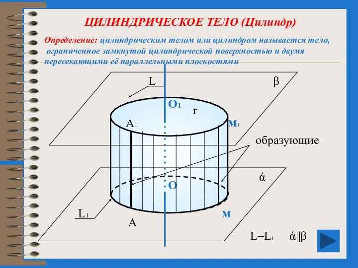 ЦИЛИНДРИЧЕСКОЕ ТЕЛО (Цилиндр) образующие О1 О ά β м1 м r