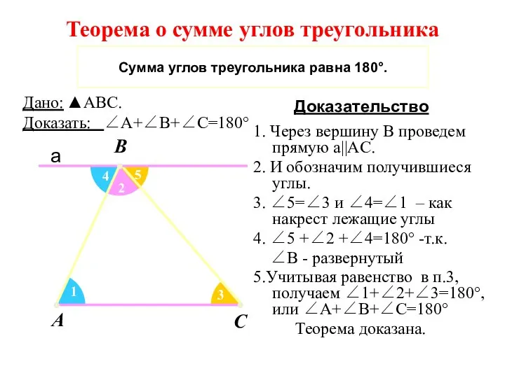 Теорема о сумме углов треугольника Доказательство A B C Сумма углов