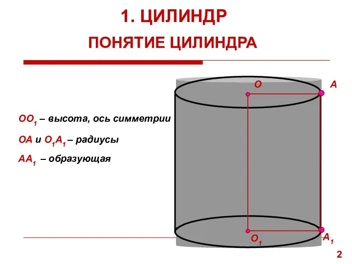 ОО1 – высота, ось симметрии ОА и О1А1 – радиусы АА1