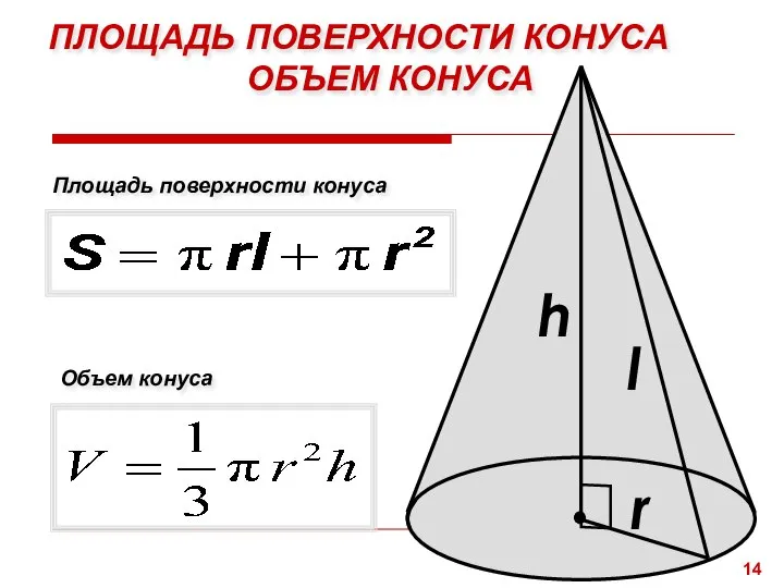 Объем конуса Площадь поверхности конуса r h l ПЛОЩАДЬ ПОВЕРХНОСТИ КОНУСА ОБЪЕМ КОНУСА