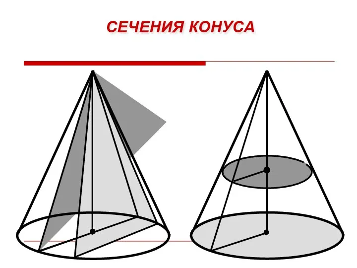 СЕЧЕНИЯ КОНУСА