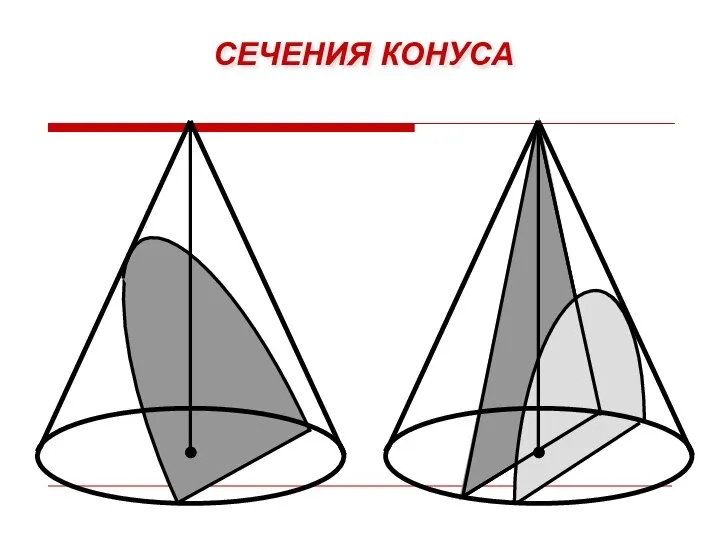 СЕЧЕНИЯ КОНУСА