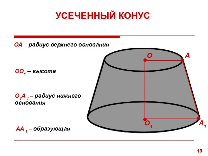 ОА – радиус верхнего основания О1А 1 – радиус нижнего основания