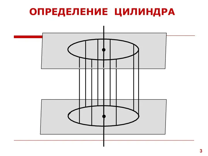 ОПРЕДЕЛЕНИЕ ЦИЛИНДРА