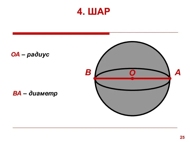 ОА – радиус ВА – диаметр В О А 4. ШАР