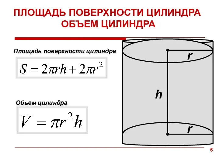 r r h Объем цилиндра ПЛОЩАДЬ ПОВЕРХНОСТИ ЦИЛИНДРА ОБЪЕМ ЦИЛИНДРА Площадь поверхности цилиндра