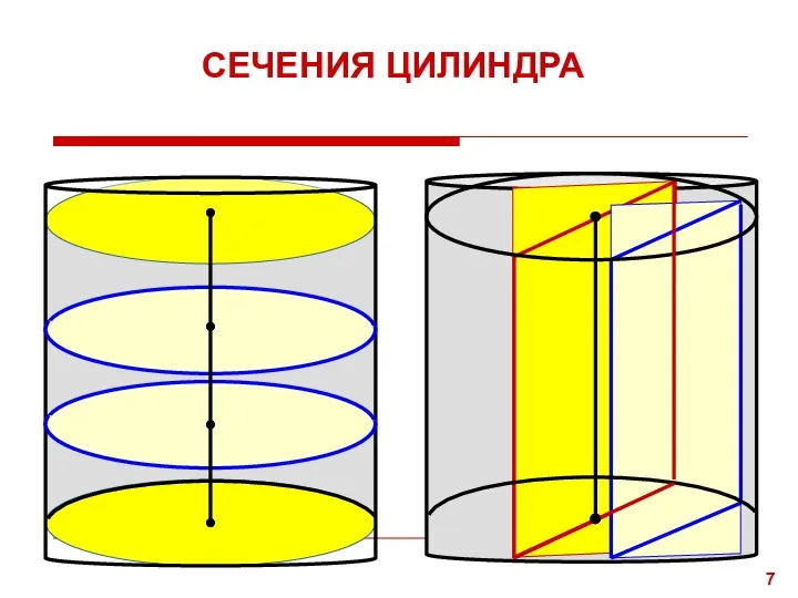 СЕЧЕНИЯ ЦИЛИНДРА