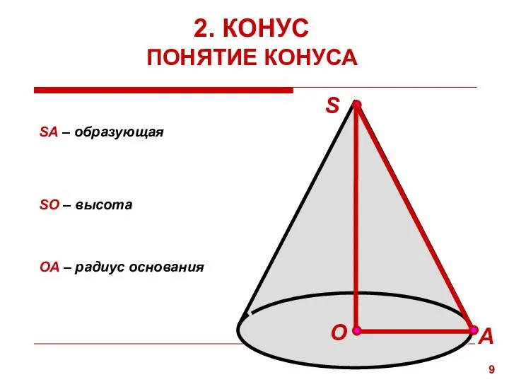 SO – высота ОА – радиус основания SА – образующая О