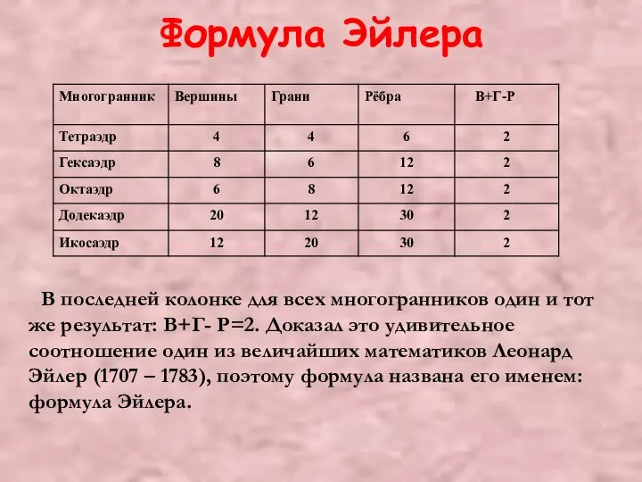 Формула Эйлера В последней колонке для всех многогранников один и тот