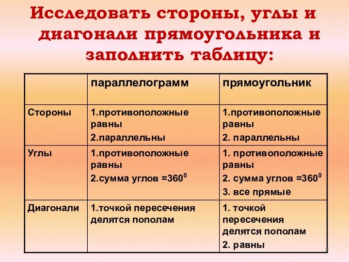 Исследовать стороны, углы и диагонали прямоугольника и заполнить таблицу: