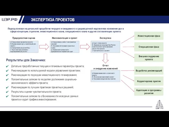 ЭКСПЕРТИЗА ПРОЕКТОВ Инвестиционная фаза Операционная фаза Внешнее окружение проекта а) Определение